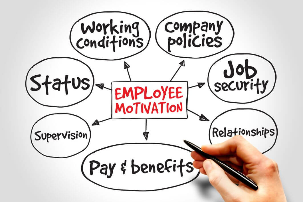 The Top 10 Ways To Motivate Employees - Best Guides